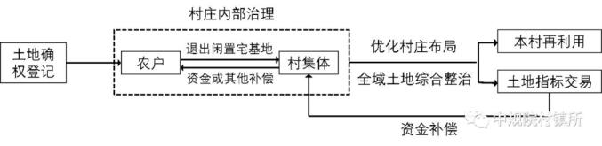 村庄借鉴优质规划经验材料_借鉴优质村庄规划经验_优秀村庄发展规划案例