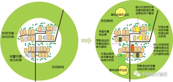 借鉴优质村庄规划经验_村庄借鉴优质规划经验材料_优秀村庄发展规划案例