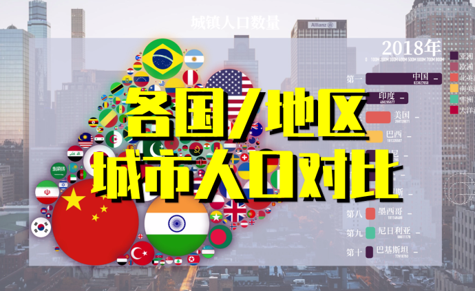世界各國(地區)城市人口變化