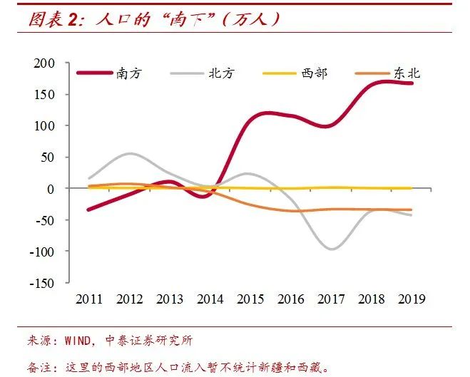 行唐人口走势_中华大街北延至行唐图