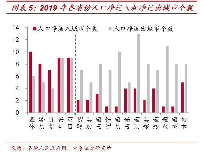 中国各省人口流入_中国各县流入流出人口