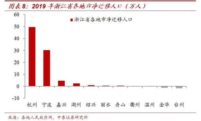 北京 上海 深圳人口数量2020_深圳地铁线路图2020