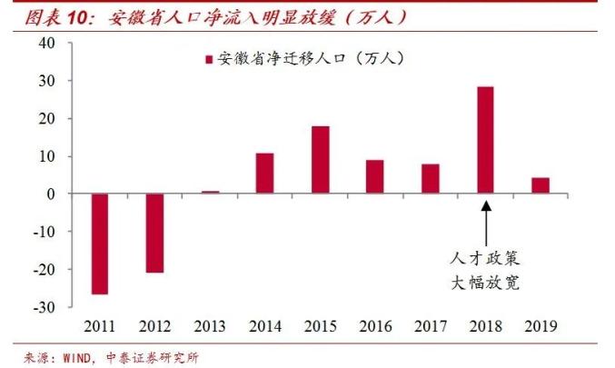 常州人口流入_区域利好集中释放,城市格局悄然转变,你还剩下多少机会