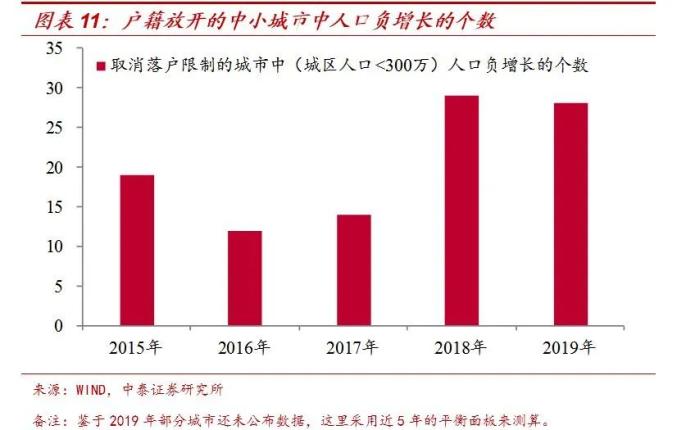 常州人口流入_区域利好集中释放,城市格局悄然转变,你还剩下多少机会