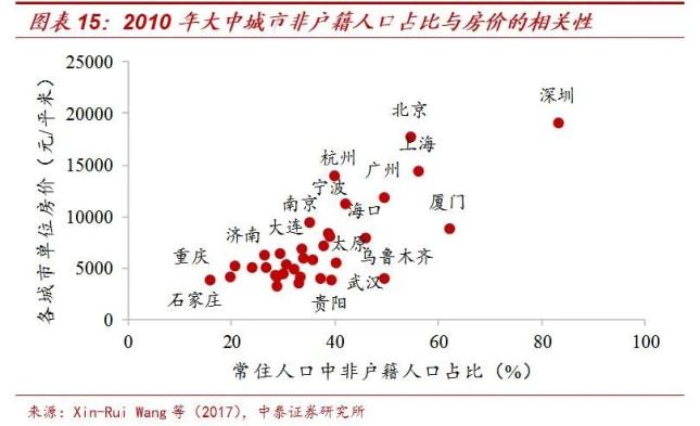 深圳人口减少_深圳人口分布图