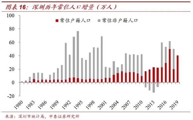 人口流向_中国人口流向图