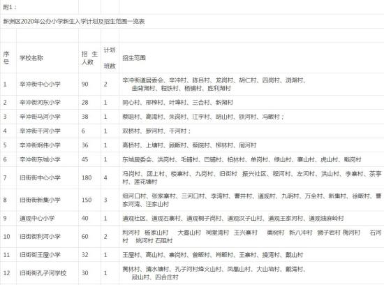 新洲人口分布_人口分布思维导图(2)