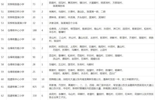 新洲人口分布_人口分布思维导图(2)