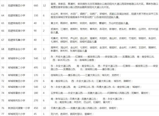 新洲人口分布_人口分布思维导图(2)