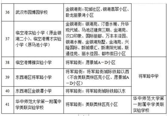 武汉各区人口分布_武汉各区人眼中,其它区到底是什么样子 汉阳最 冤(3)