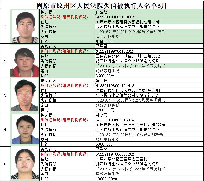 固原市原州区多少人口_固原市原州区