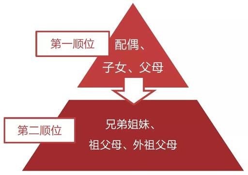 看剧普法 | 杀妻也能继承遗产?不可能!从《隐秘的角落》看继承法