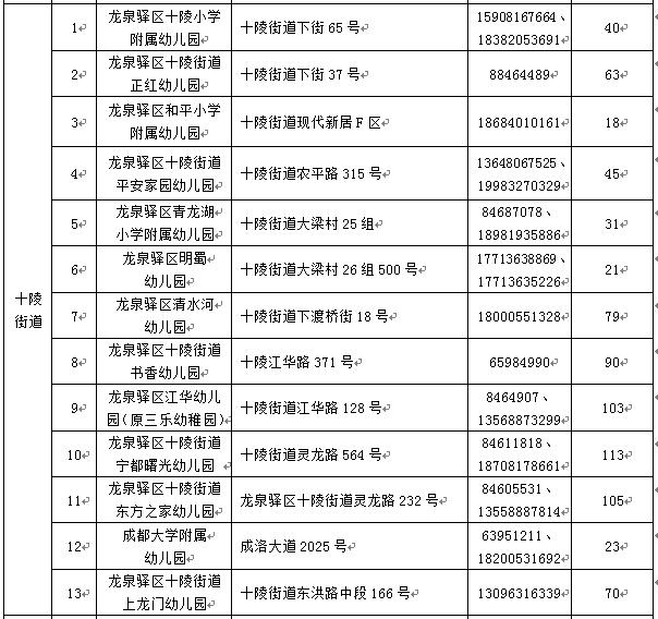 2020龙泉区GDP_热点丨2020年龙泉驿区GDP实现1355.2亿元,同比增长3.9(3)