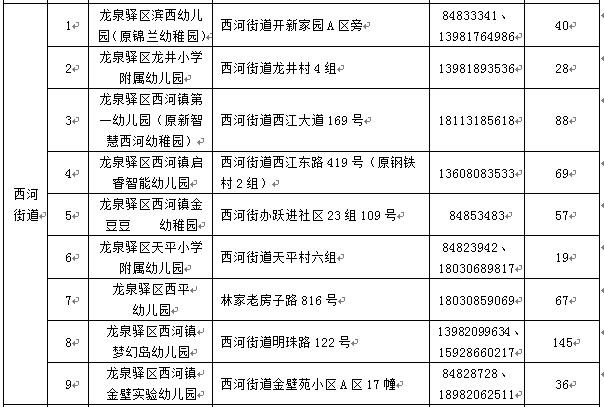 2020龙泉区GDP_热点丨2020年龙泉驿区GDP实现1355.2亿元,同比增长3.9(2)