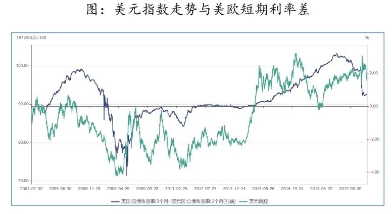 美国2020年gdp有多少美元_2020年全球GDP超万亿美元国家排行榜 中国何时排第一(3)