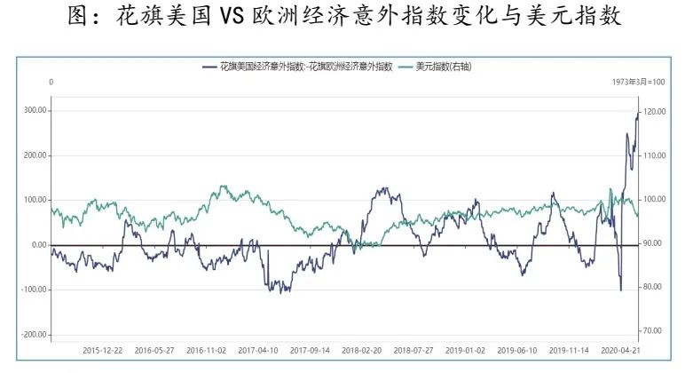 现在GDP不变价是用的哪年_我是谁我在哪图片