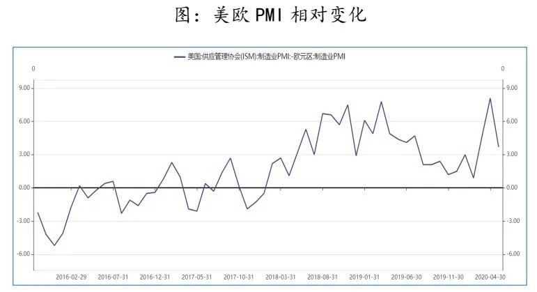 美国支出法gdp_十九世纪美国gdp曲线(3)