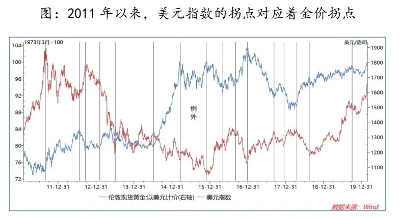 货币总量与经济增长的关系_货币需求量与利率关系