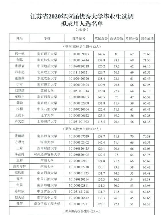 淮安常驻人口2020_2020世界奥赛之夜淮安(2)