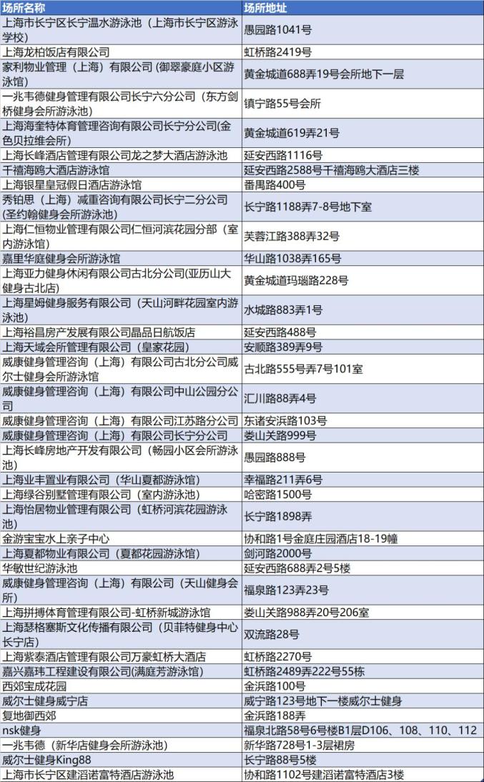 普陀区官方网站优化 澎拜新闻