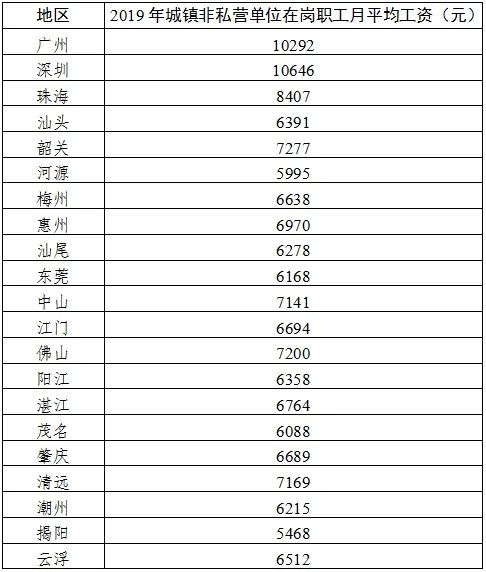 人防办人均工资_发工资图片(2)