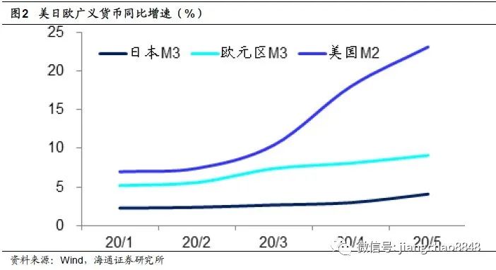 人口债务_我们是被系统性风险重锤了(3)