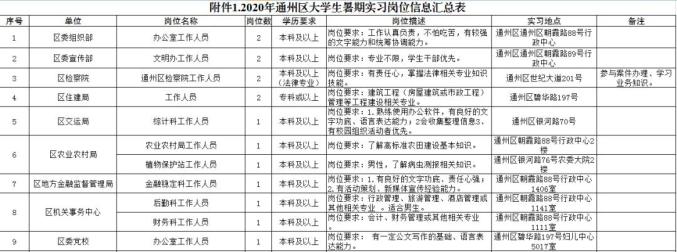 2020年北京通州区高_2020年1-8月通州区主要指标完成情况(2)