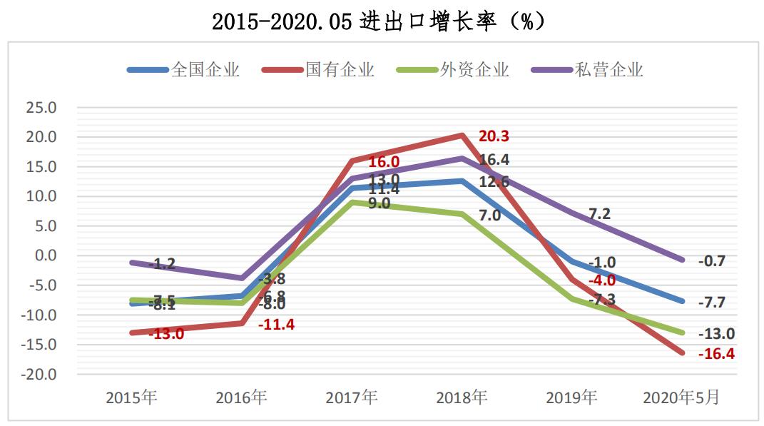 许昌民营企业gdp占比_2020湖北省民营企业100强名单 入围门槛29.17亿元(2)