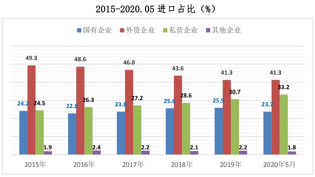 许昌民营企业gdp占比_2020湖北省民营企业100强名单 入围门槛29.17亿元(2)