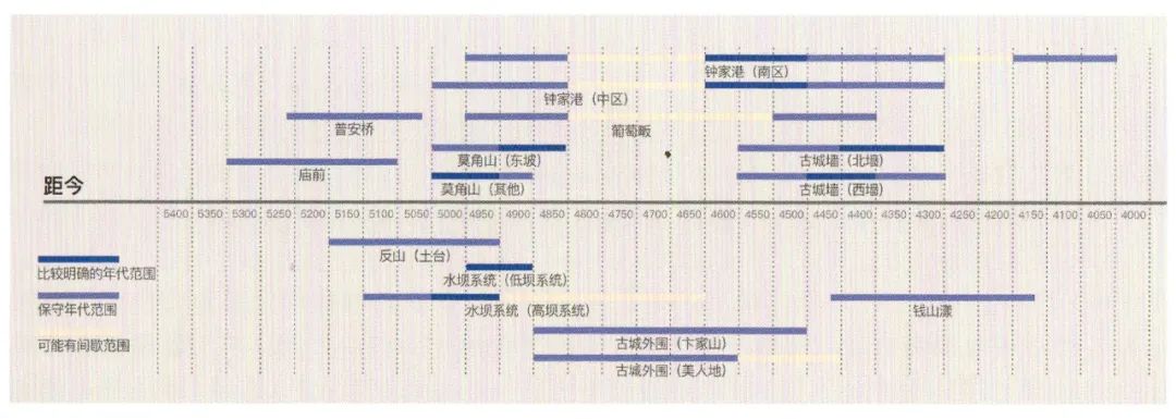 仰韶红山良渚文化顺序图片