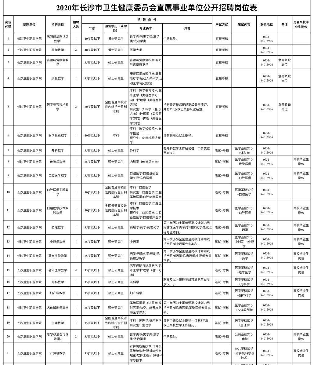 湖南省的职工人口有多少_湖南省人口密度(2)