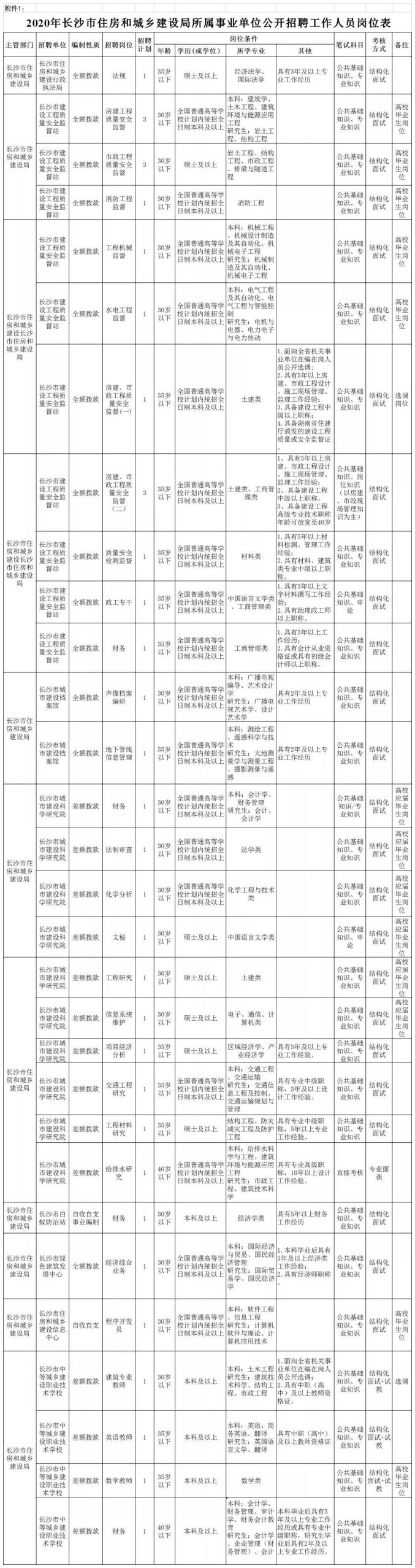 邱氏人口有多少_最美宗祠,南康邱氏