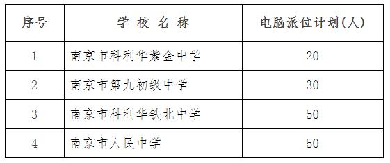 南京私立小学排名_2020南京幼升小民办小学摇号:各校多年招生数据解析