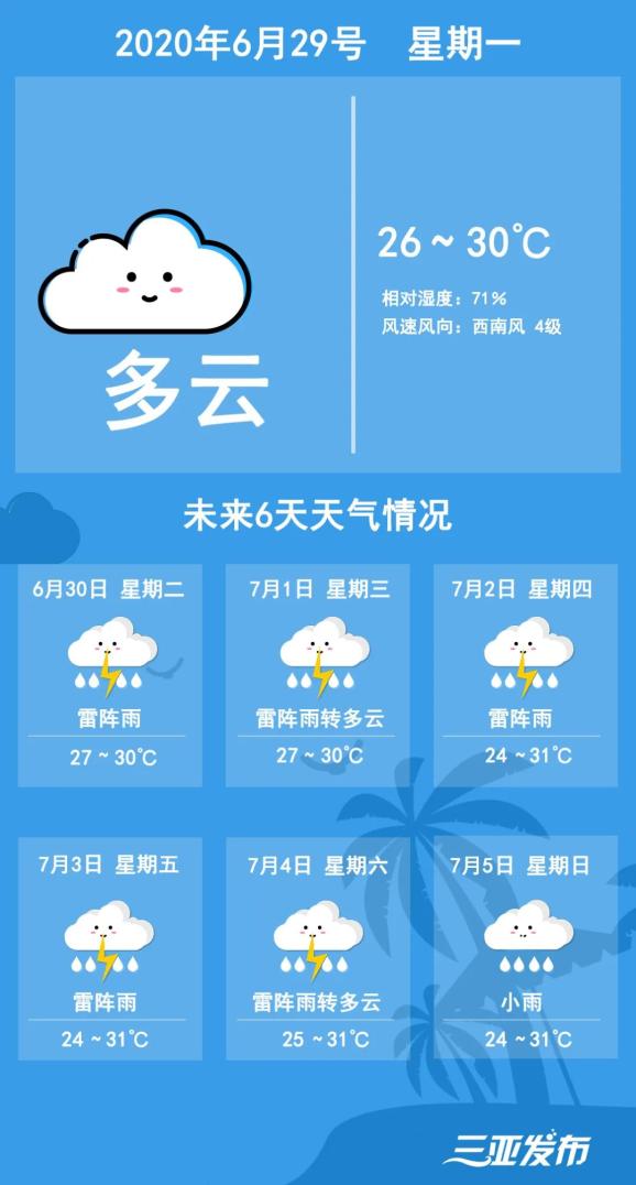 阵雨 雷阵雨 局部大到暴雨 三亚最新天气预报来了