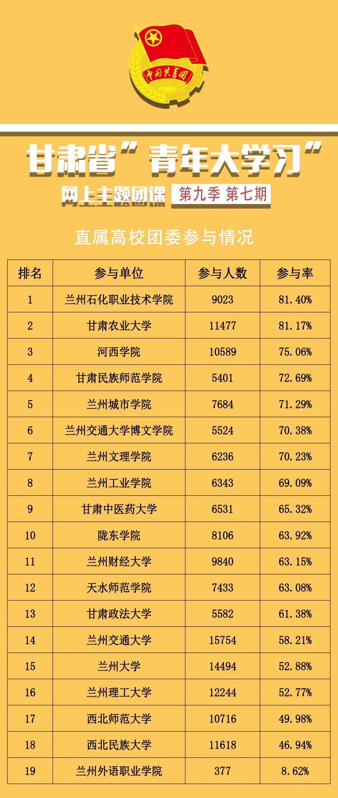 兰州公司排名_兰州城市学院专业排名(3)