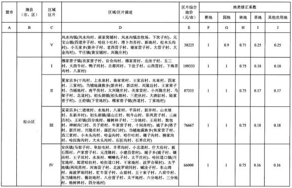 赛罕区2020年gdp_赛罕区新一期 来了 2020.1.3(2)