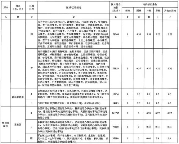 赛罕区2020年gdp_赛罕区新一期 来了 2020.1.3(2)