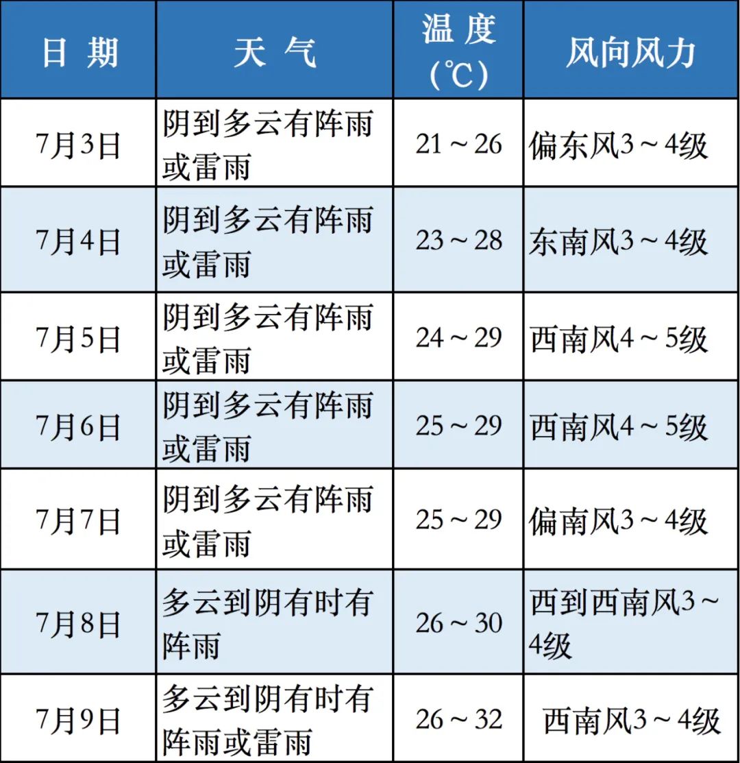 最新天氣預報奉賢今夜到明天有大雨到暴雨