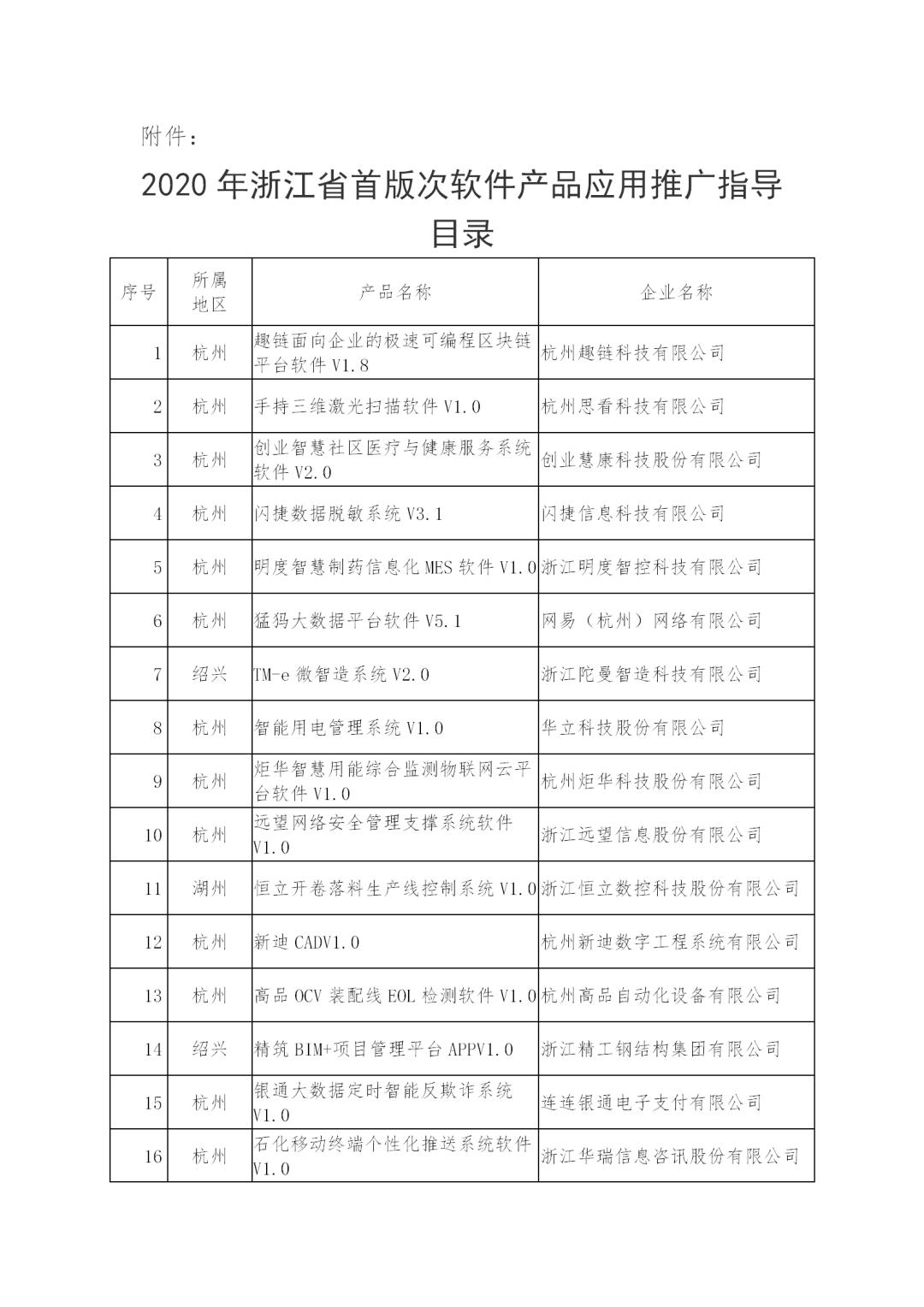 2020年浙江数字经济总量排名_浙江大学排名(2)