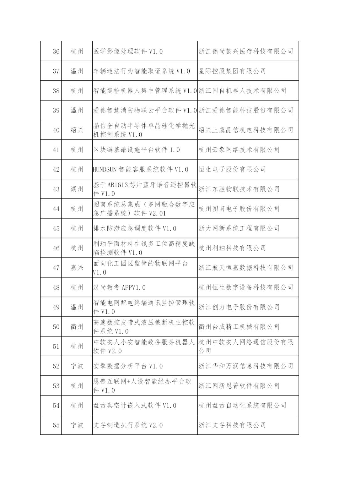 2020年浙江数字经济总量排名_浙江大学排名(2)