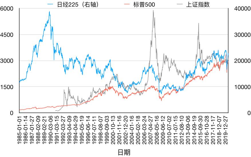 日本真实的经济总量_日本泡沫经济(3)