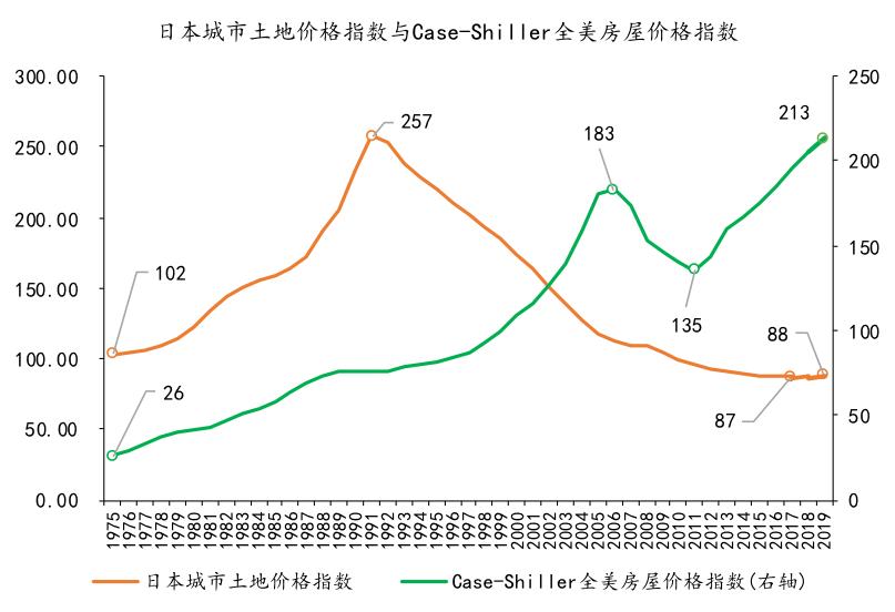 美日贸易战后30年日本经济的真实模样