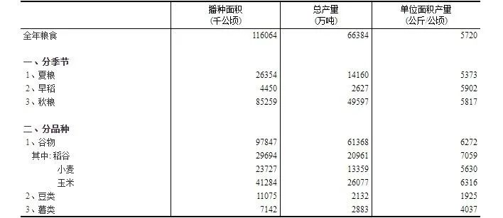 中国14亿人农村人口占多少_中国有多少单身人口