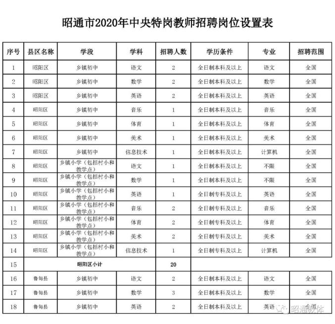 昭阳区人口2020_昭通市昭阳区图片(2)