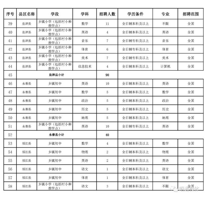 昭阳区人口2020_昭通市昭阳区图片(2)