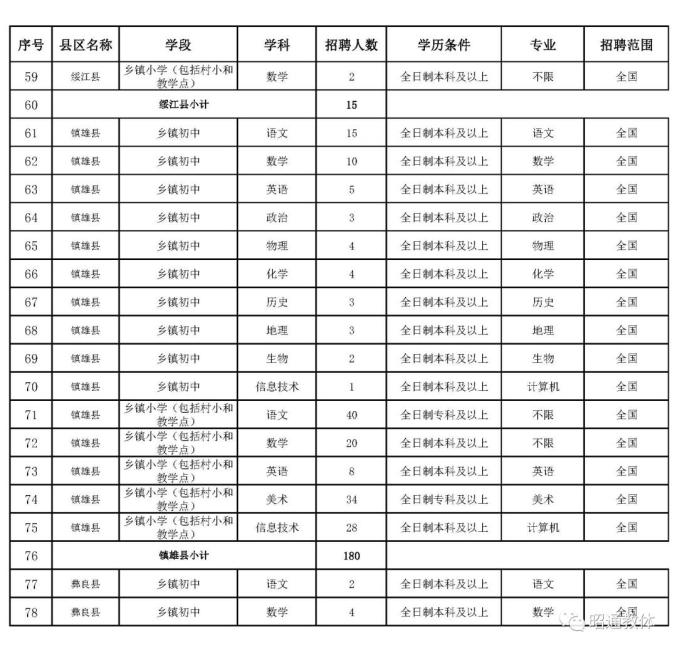 昭阳区人口2020_昭通市昭阳区图片