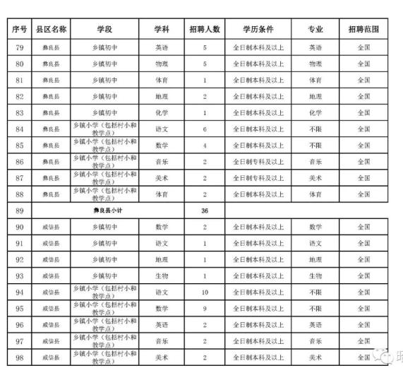 昭阳区人口2020_昭通市昭阳区图片(2)