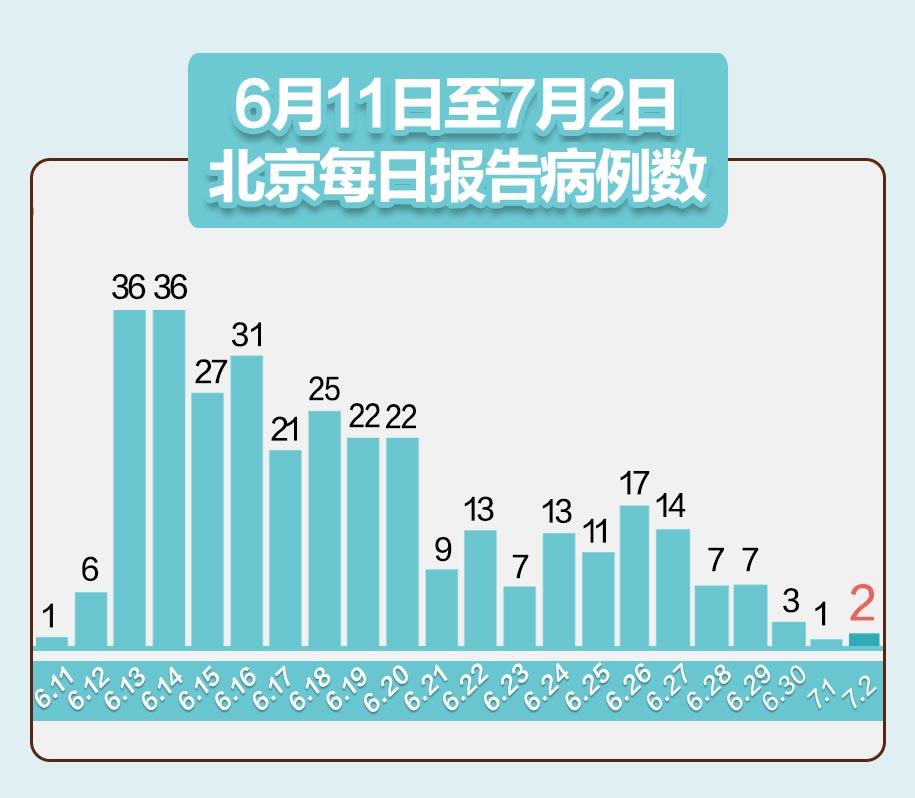 最新京津冀疫情通报来了