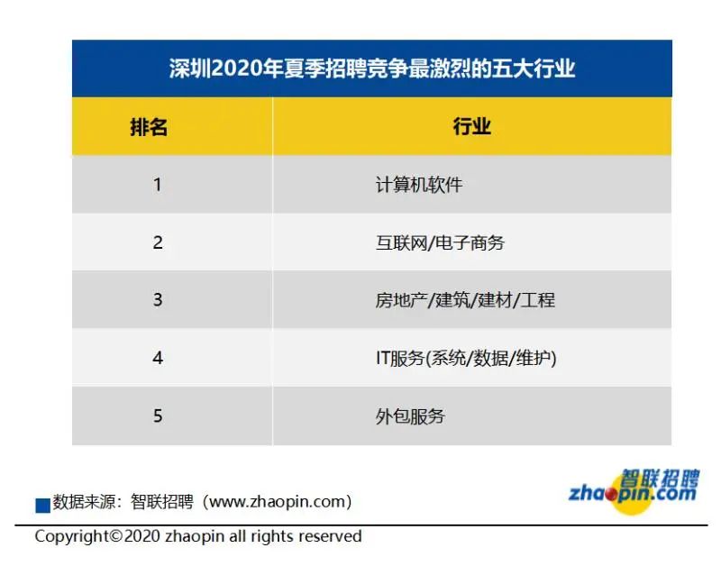 2020全国城市一季度g_2020中秋国庆图片(3)