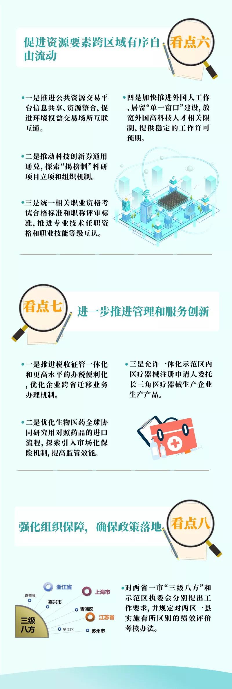 【长三角区域警务合作】一图读懂!支持长三角一体化示范区高质量发展,最新政策火热出炉!_澎湃号·政务_澎湃新闻-The Paper